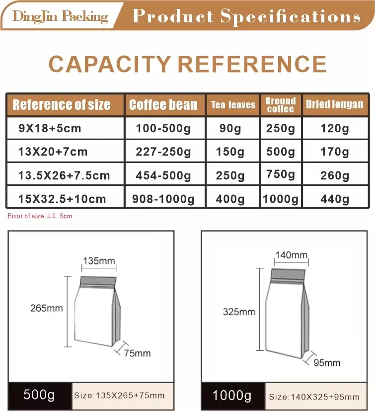 Capacity reference table and dimension drawings for the 500 g and 1000 g coffee bags