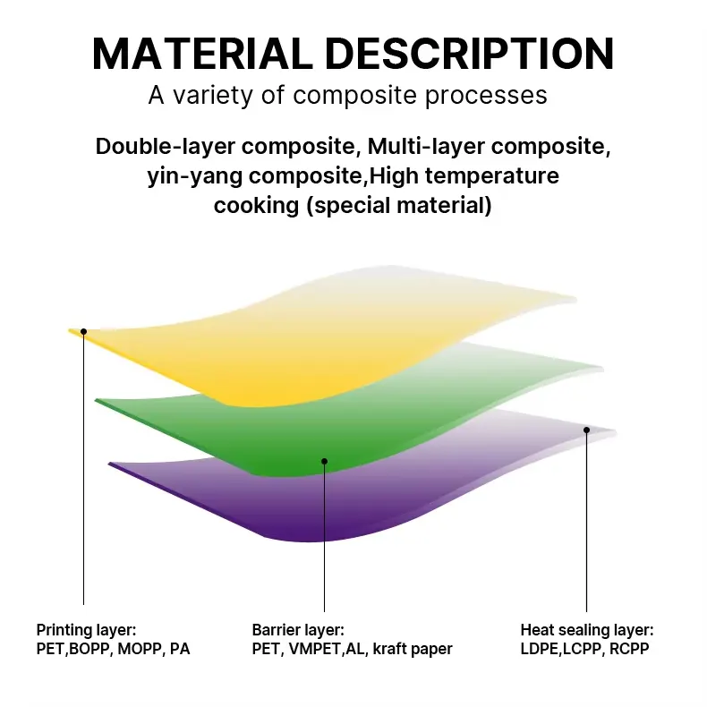 Printing layer, barrier layer and heat-sealing layer of the laminated coffee bag