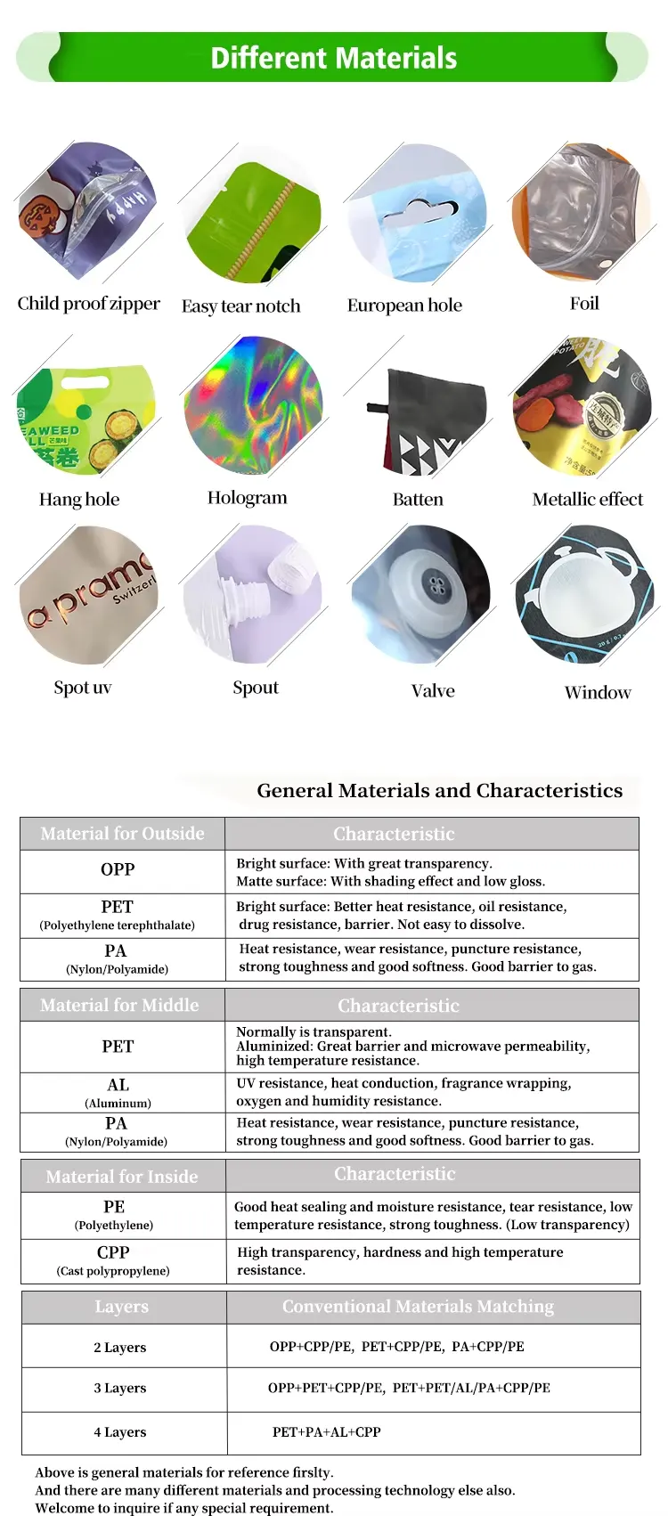 Optional bag features and general material characteristics table