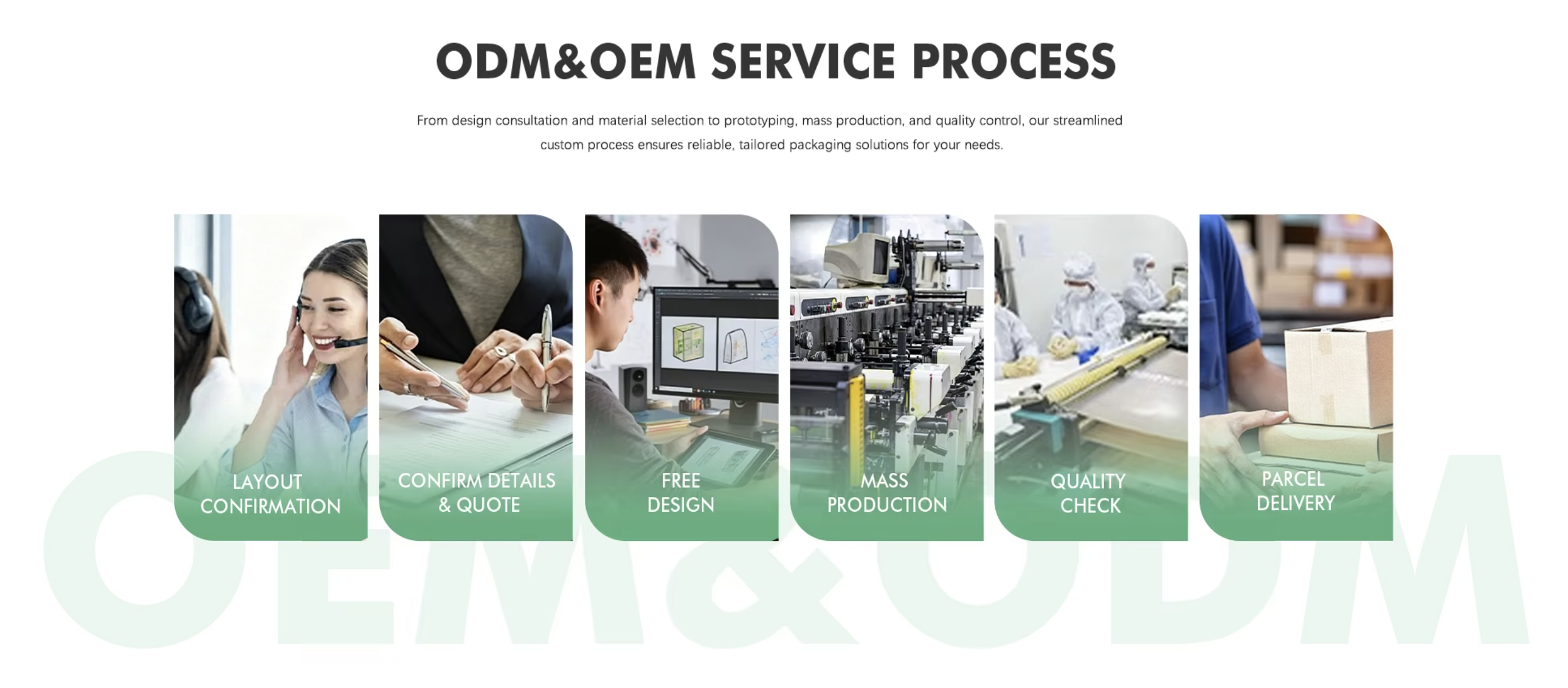 Imaje Packaging OEM & ODM custom packaging service workflow, from requirement quoting to global delivery